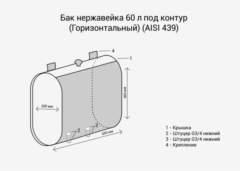 овальный) (AISI 439)