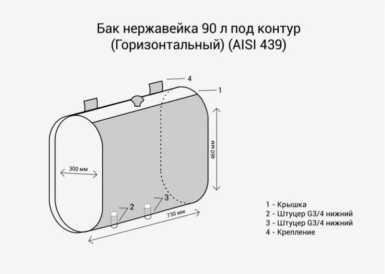 овальный) (AISI 439)