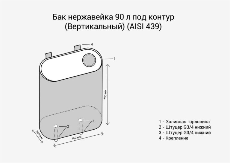 овальный) (AISI 439)